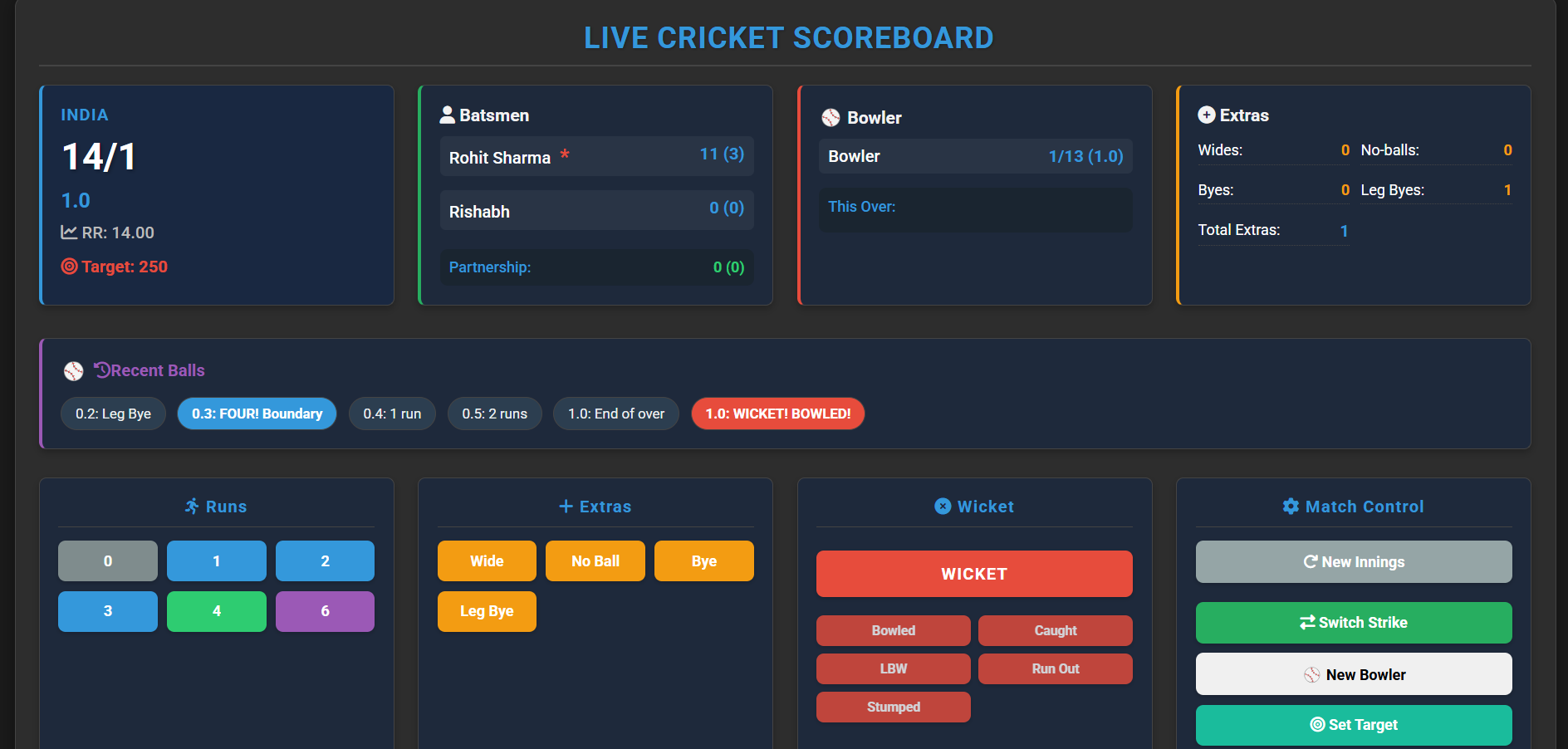 Cricket Score Board